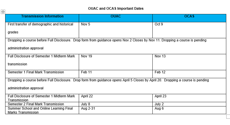 important ouac and osap dates